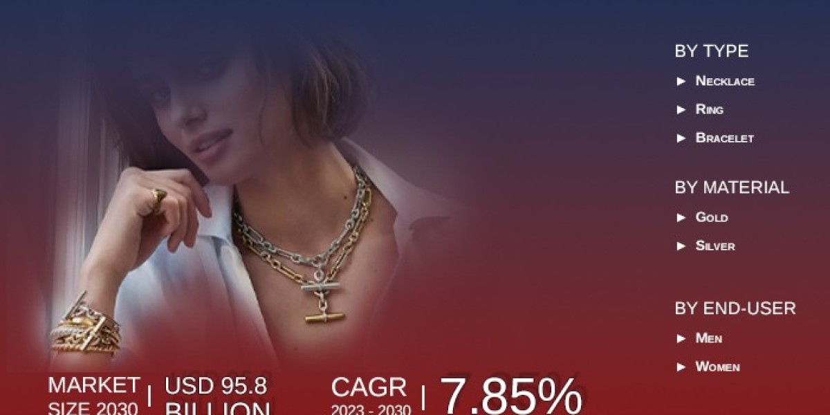 US Luxury Jewelry Market Research Revealing The Growth Rate And Business Opportunities To 2030