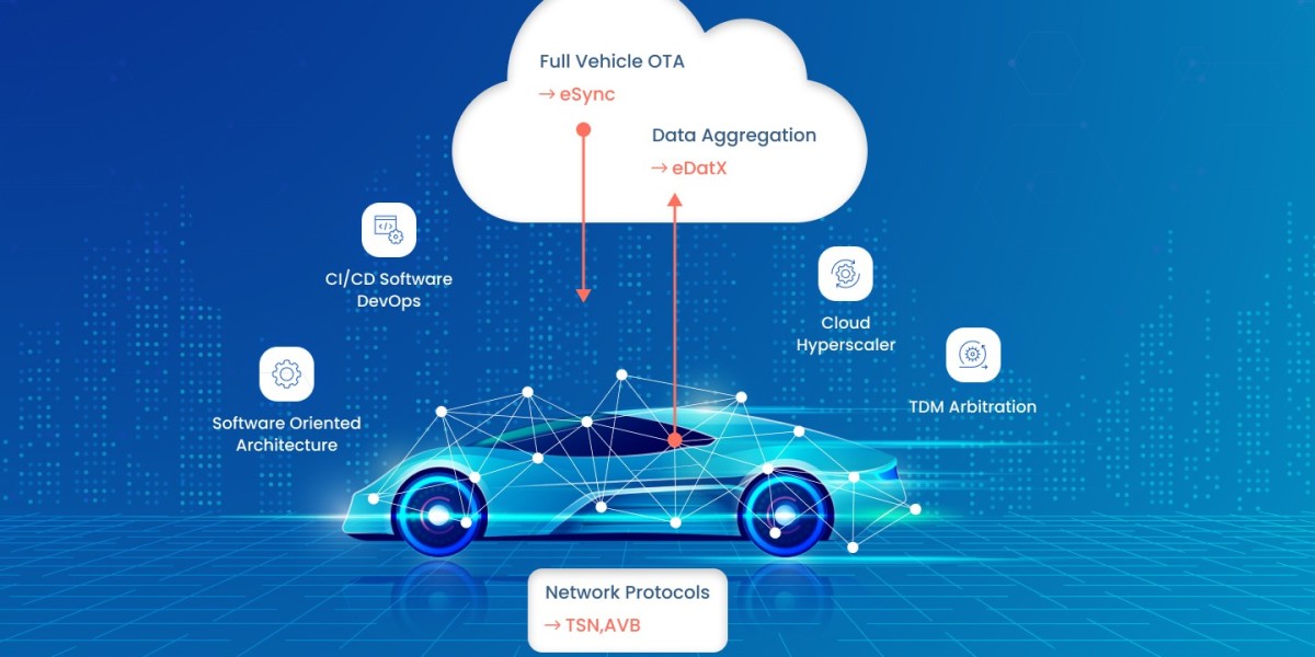 Embracing Connectivity: The Rise of Connected Automotive Solutions