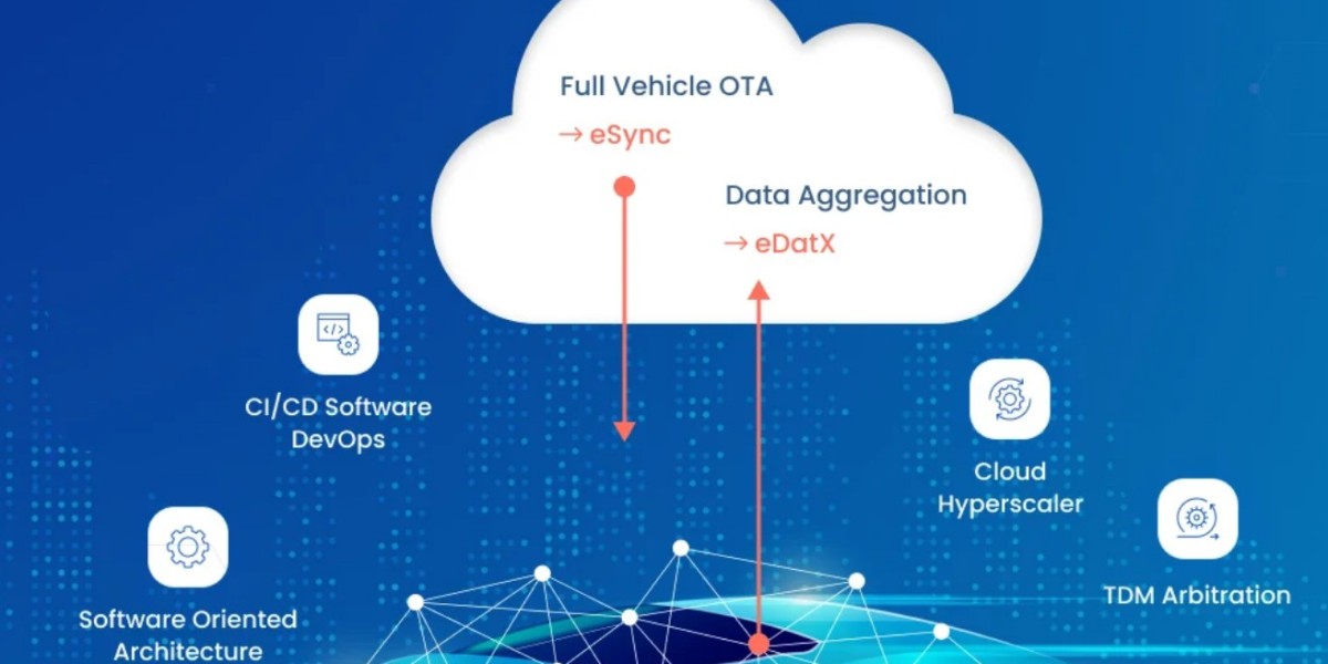 Is eSync technologies compatible with existing automotive systems and protocols?